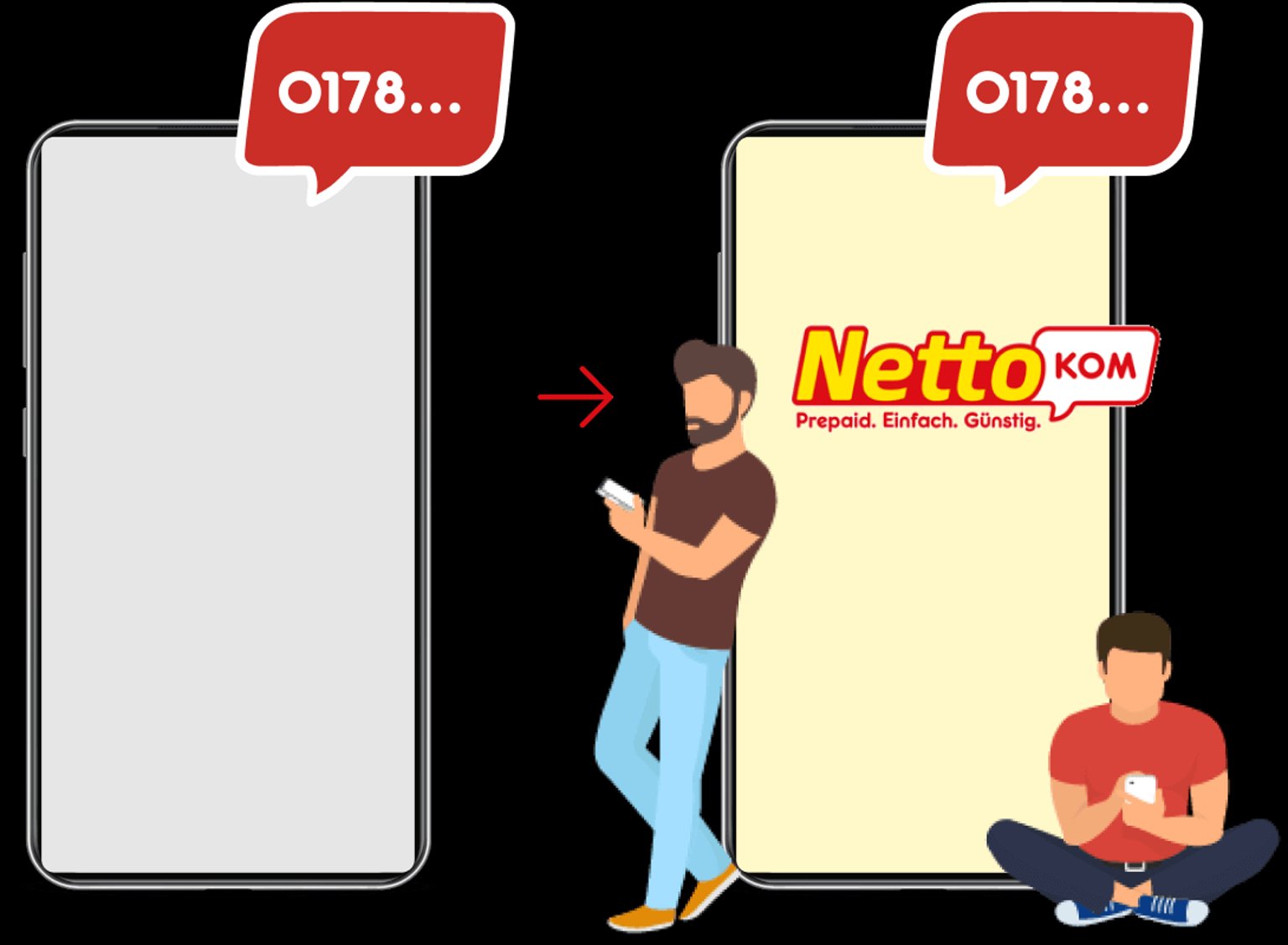 Illustration eines Smartphones mit NettoKOM Logo, Sprechblase mit Rufnummer und Person mit Handy – Symbol für Rufnummernmitnahme.